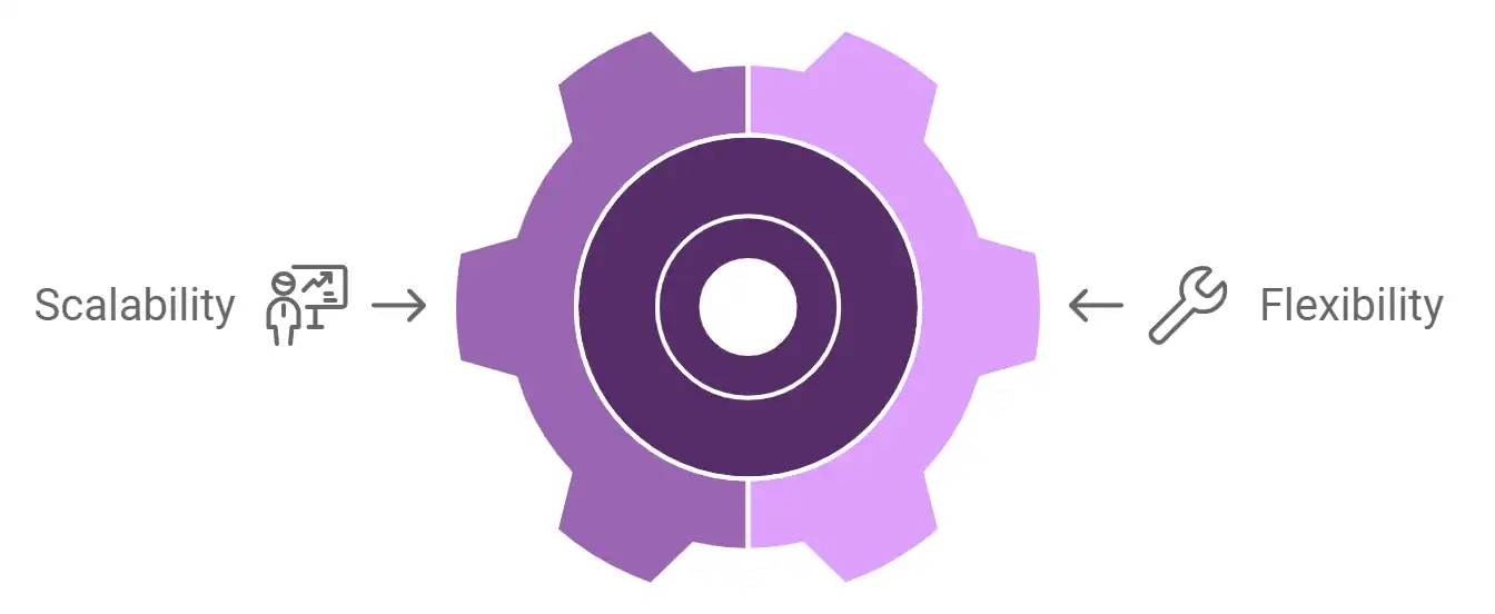 Managed IT Services Questionnaire