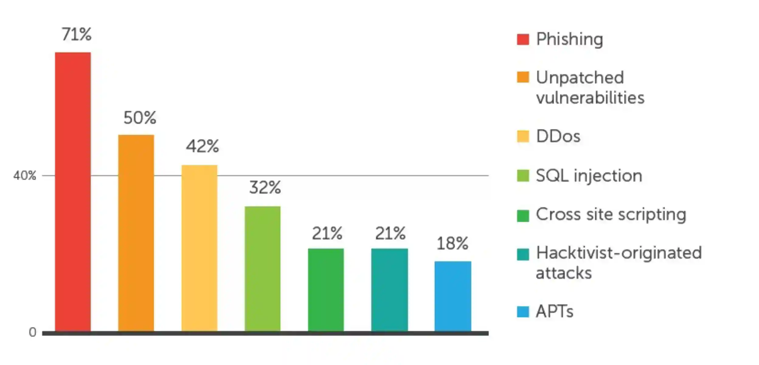 Benefits of Cyber Security Training