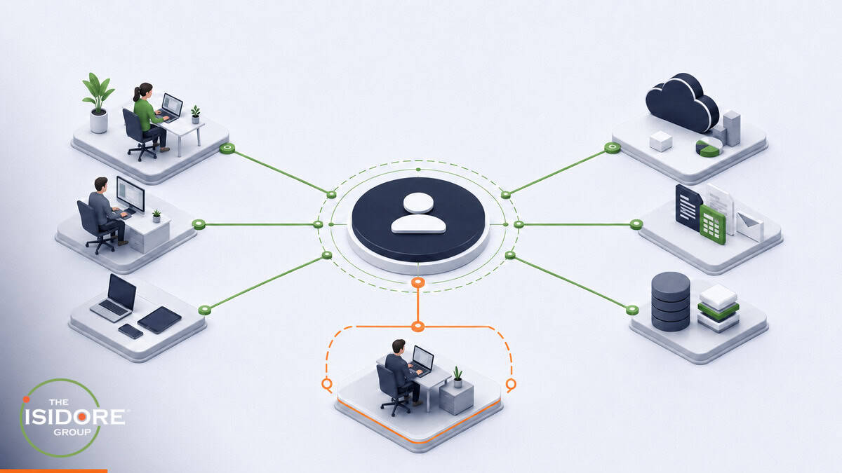 Identity architecture connecting employees, devices, Microsoft 365, and business applications